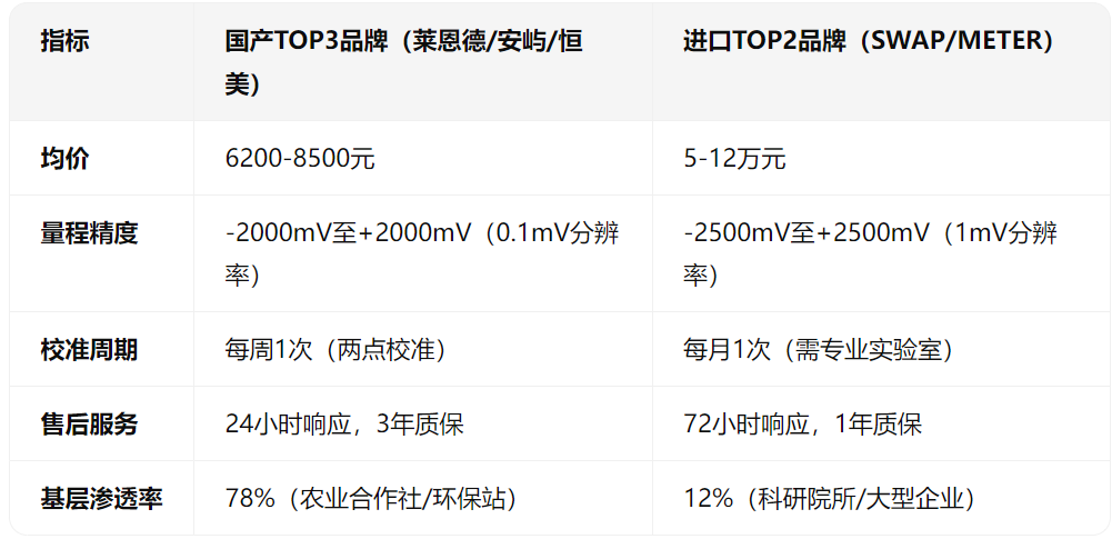 土壤團粒分析儀